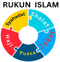 Gambar 1