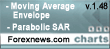 Forex News