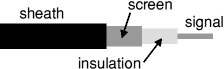 co-axial lead