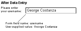 after data entry example