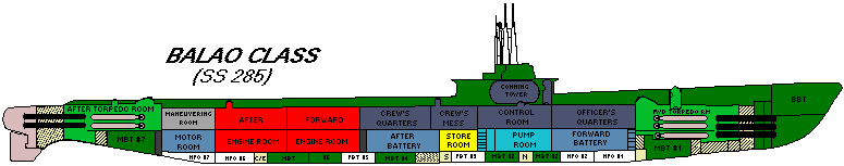 cut-away gif of balao class