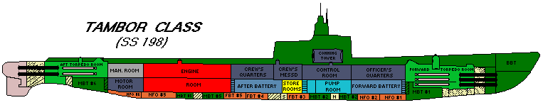 cut-away gif of tambor class