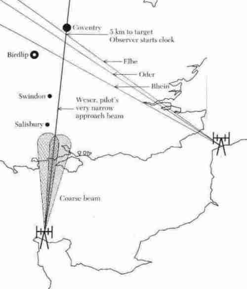 Using X-Ger�t to locate Coventry