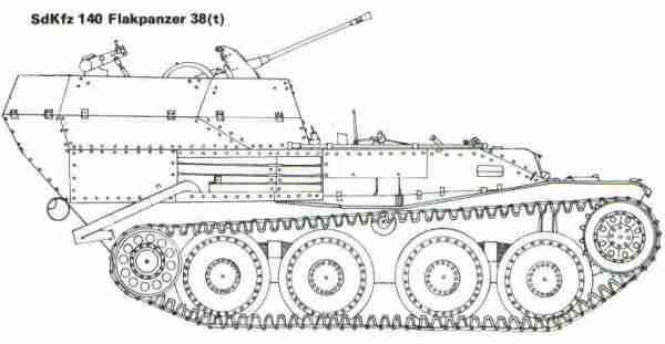 Line Drawing of Flakpanzer 38(t)