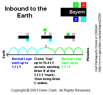 [Inbound route graphic]