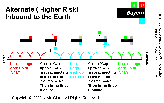 [High Risk Alternative Inbound route graphic]