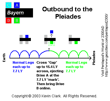 [Outbound route graphic]