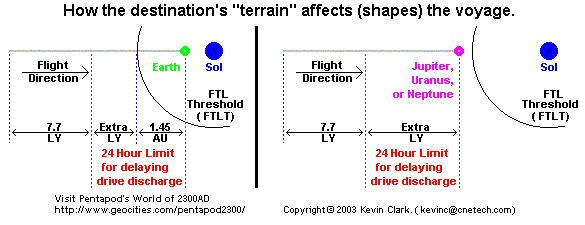 [How the destination's terrain affects (shapes) the voyage.]