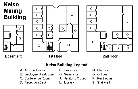 Kelso Mining Building map