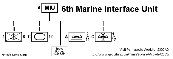 6th Marine Interface Unit