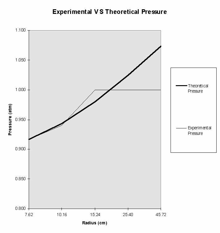 Graph1.jpg - 32.9 K