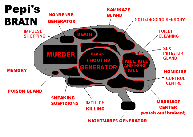 Brain