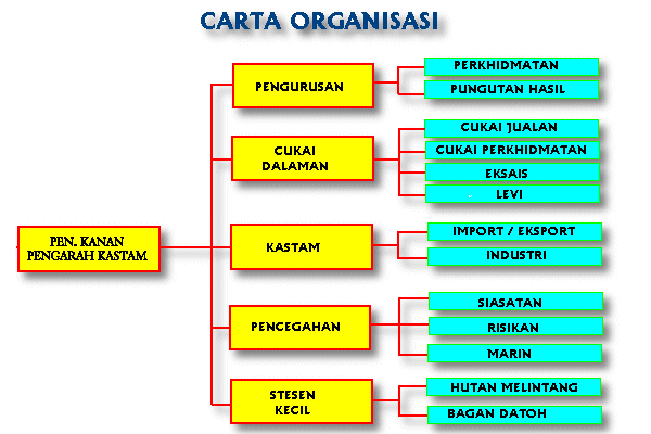 Carta_teluk_intan.gif></p>

<p align=