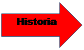 Flecha derecha: Historia 