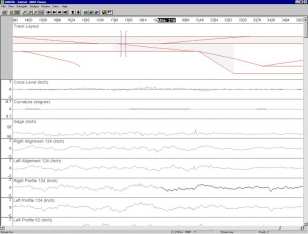 AMM trackchart and data