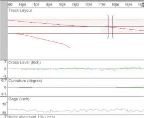 AMM data closeup