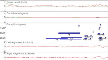 AMM showing exceptions history