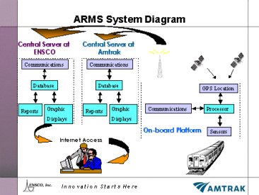 ARMS flowchart