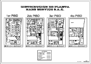 Distribuci&oacute;n de planta