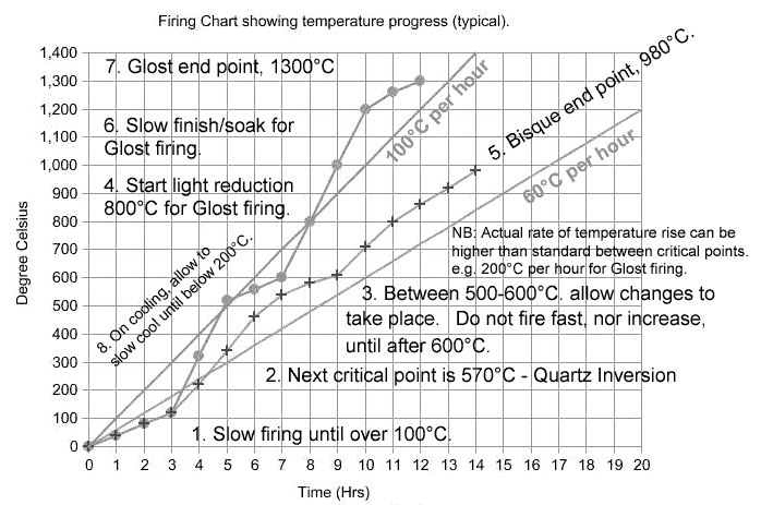 Kiln Firing Chart