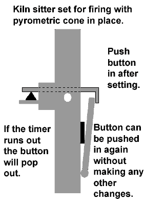 Notes on Kiln Firing.(printable version)