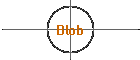 Blob