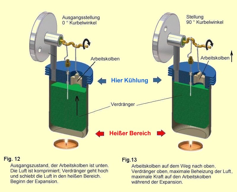 Der Stirlingmotor Einfach Erklärt Und Leicht Gebaut Pdf www.geocities.ws
