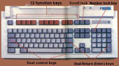 Archimedes keyboard