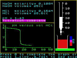 Spectrum display