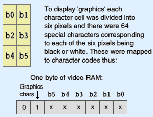 Character graphics format