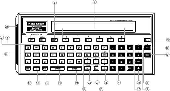 Keyboard layout
