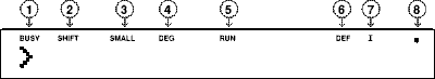 Display indicators