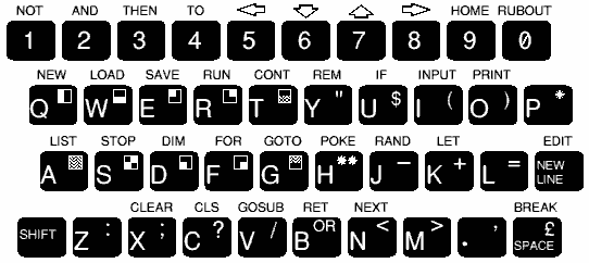 The ZX80 keyboard