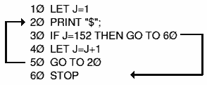 Iterative program