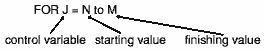 Parts of a FOR statement