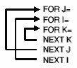 Wrongly nested FOR statements
