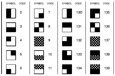 Character graphic symbols