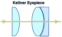 Kellner eyepiece