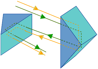 Inverting prisms