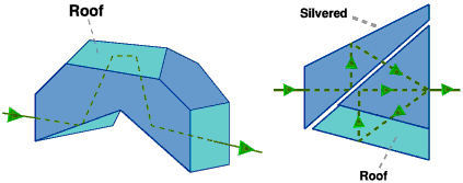 Dialyt and Schmidt roof prisms