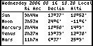 AstroCalc Ephemeris