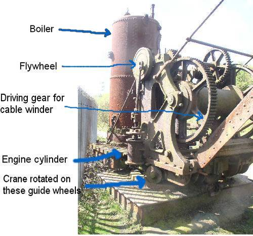 Steam crane working parts