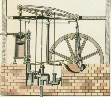 Watt rotative beam engine, early 19th century