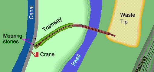 Elton Tramroad