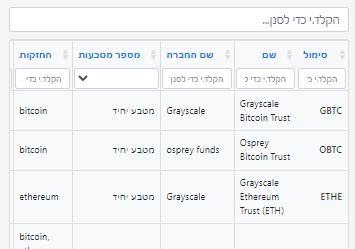 ניירות ערך שמחזיקות מטבעות קריפטו