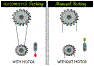 Automated vs Manual