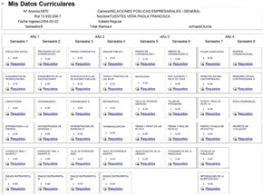 Ramos aprobados