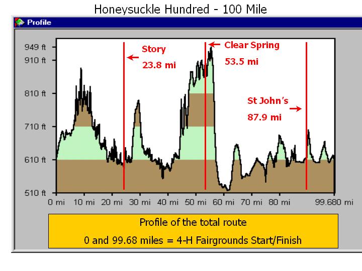 100 Mile Route Elevation Change