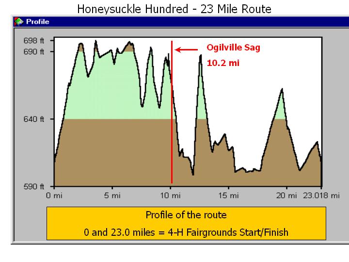 23 Mile Route Elevation Change