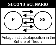 Antagonistic Juxtaposition in the Sphere of Theory